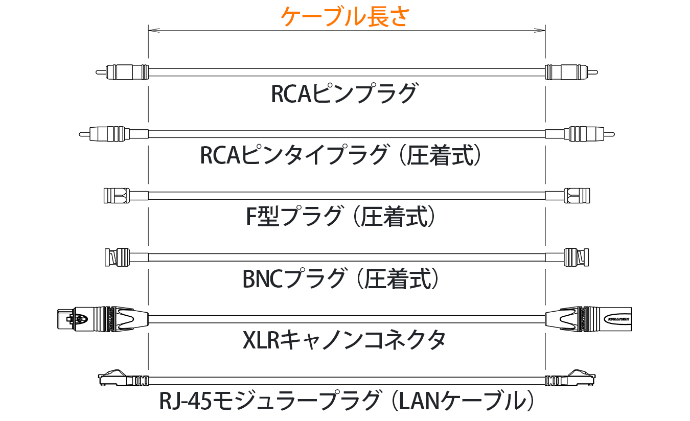 ケーブル長さの示す部分