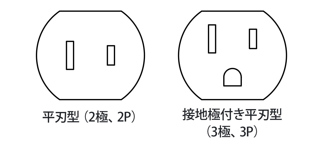 100Vコンセントの種類