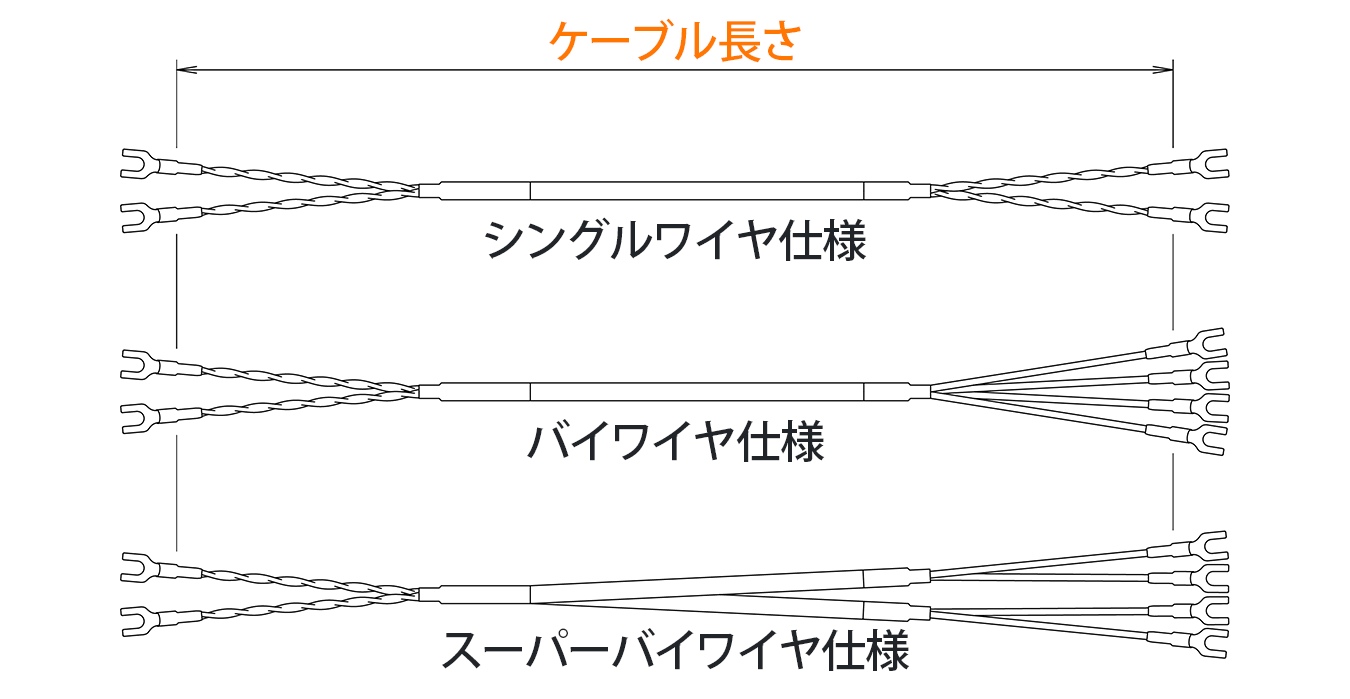 スピーカーケーブルの長さを示す部分